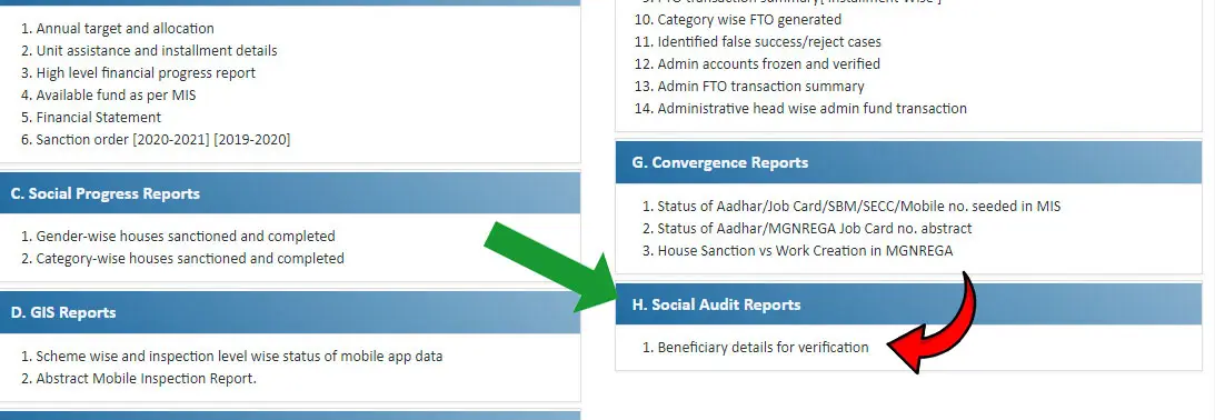 PM Awas Yojana Gramin List Assam 2025
