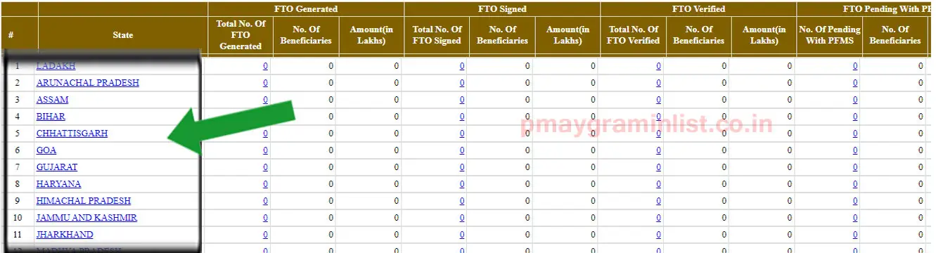 fto transaction summary