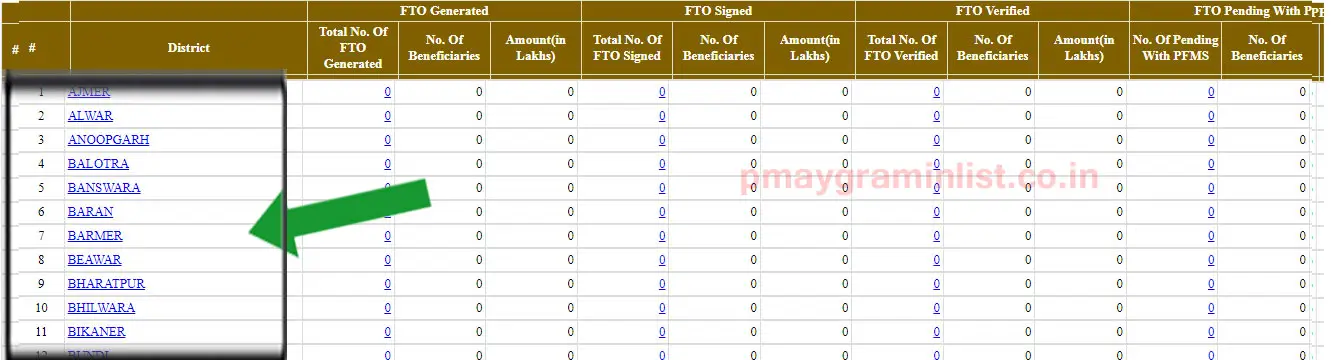 fto transaction summary