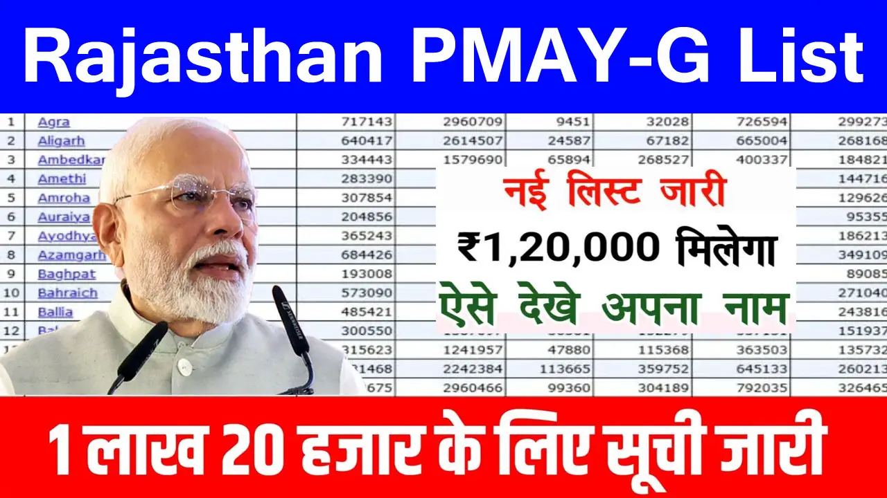 PM Awas Yojana Gramin List Rajasthan 2025 - प्रधानमंत्री आवास योजना ग्रामीण सूची राजस्थान