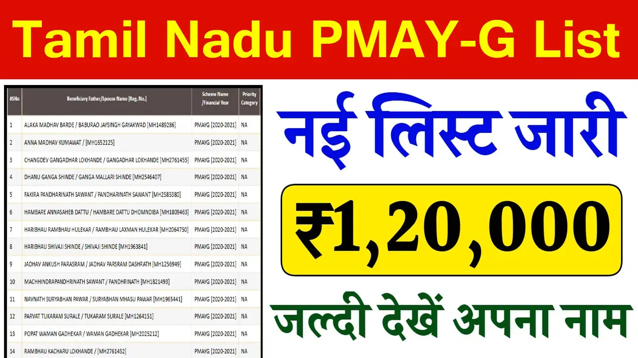 PM Awas Yojana Gramin List Tamil Nadu 2025 - प्रधानमंत्री आवास योजना ग्रामीण सूची तमिलनाडु