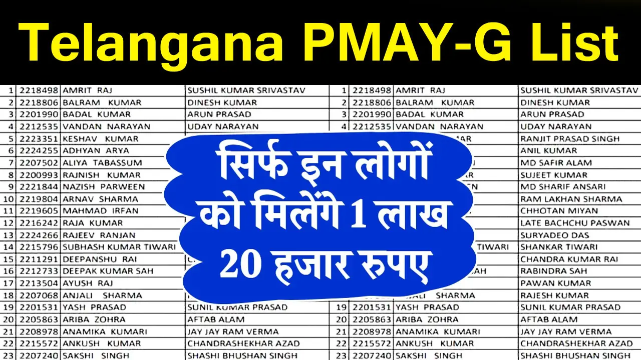 PM Awas Yojana Gramin List Telangana 2025 - प्रधानमंत्री आवास योजना ग्रामीण सूची तेलंगाना