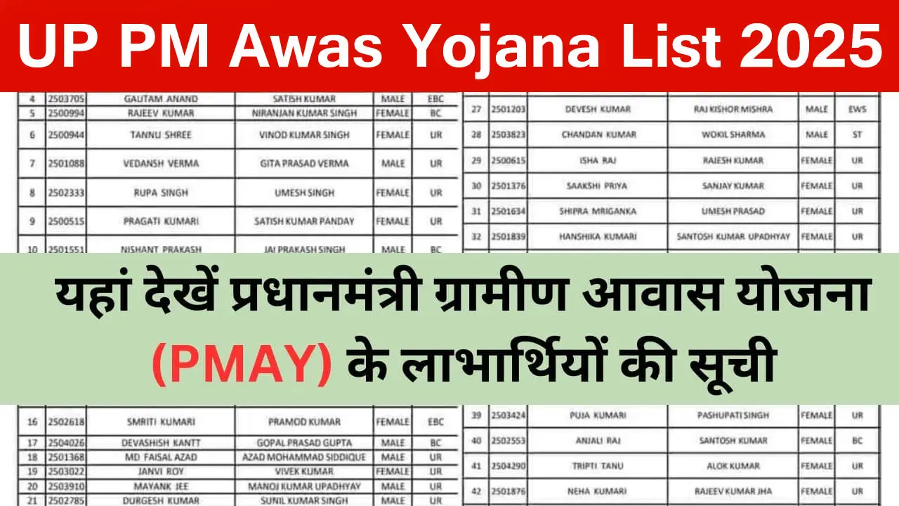 PM Awas Yojana Gramin List Uttar Pradesh 2025 - प्रधानमंत्री आवास योजना ग्रामीण सूची उत्तर प्रदेश