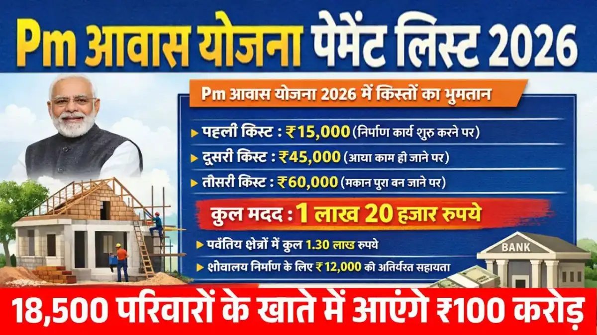 Pm Awas Yojana Payment List - प्रधानमंत्री आवास योजना का पैसा कब आएगा 2026 में