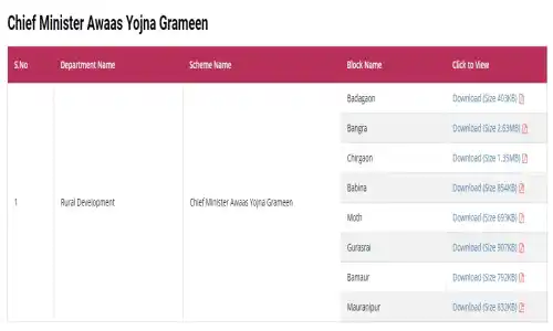 Mukhyamantri Awas Yojana List 2026 - मुख्यमंत्री आवास योजना लिस्ट 2026 PDF Download