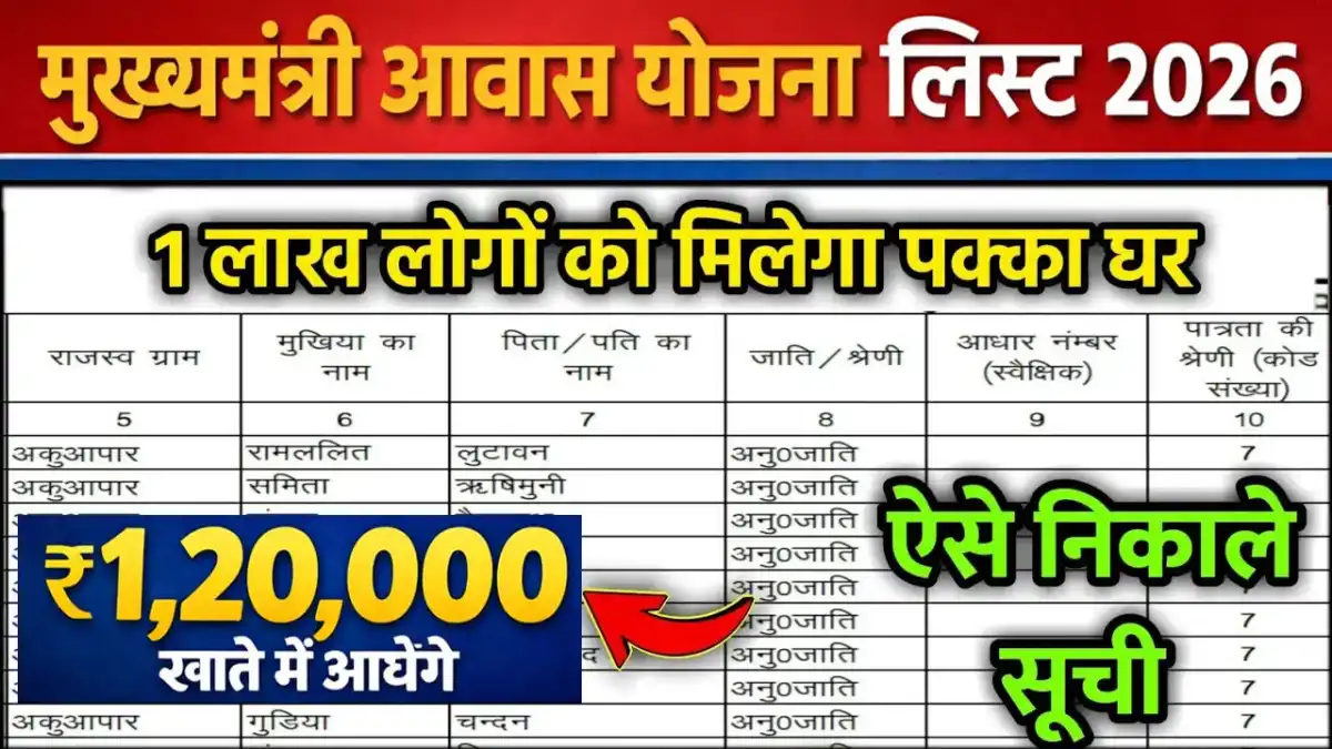 Mukhyamantri Awas Yojana List 2026 - मुख्यमंत्री आवास योजना लिस्ट 2026 PDF Download