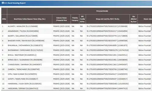 PMAY Sanction List 2026 PDF Download - PMAY स्वीकृति सूची PDF डाउनलोड कैसे करें